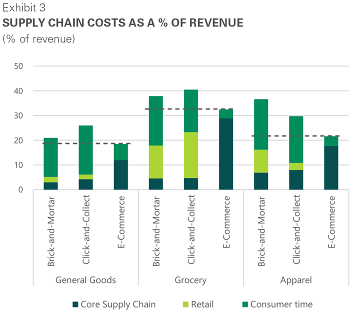 Supply Chain Jun18 Supply Chain Jun18
