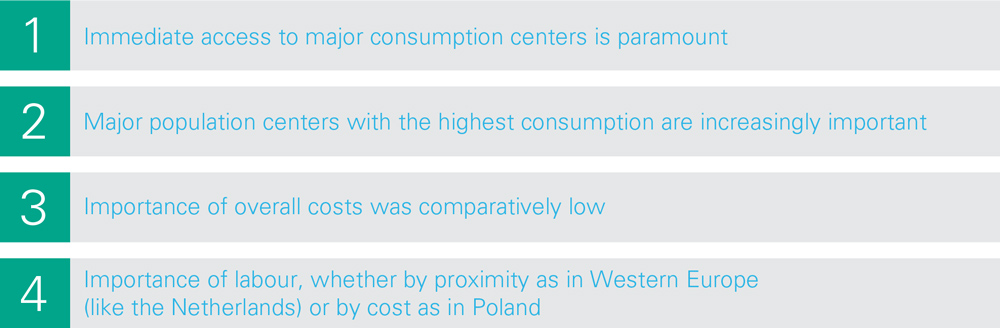 urope's Most Desireable Logistics Locations - Major Findings