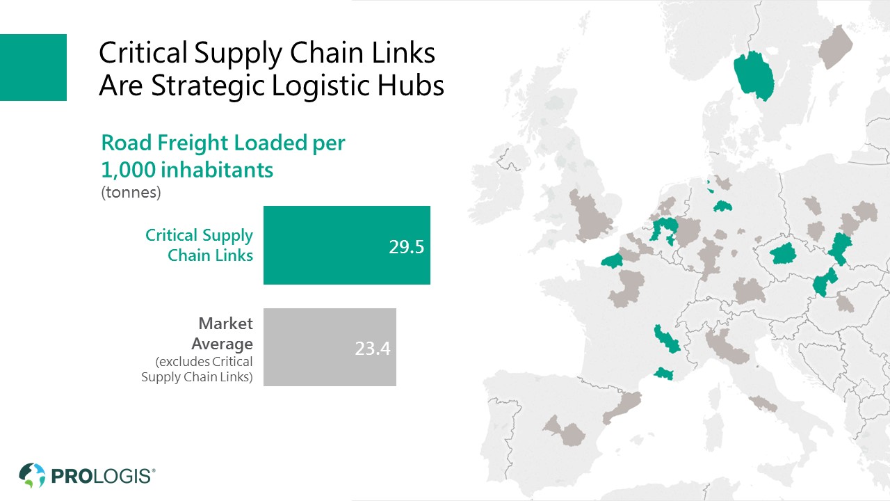 Kritische Glieder der Supply Chains 