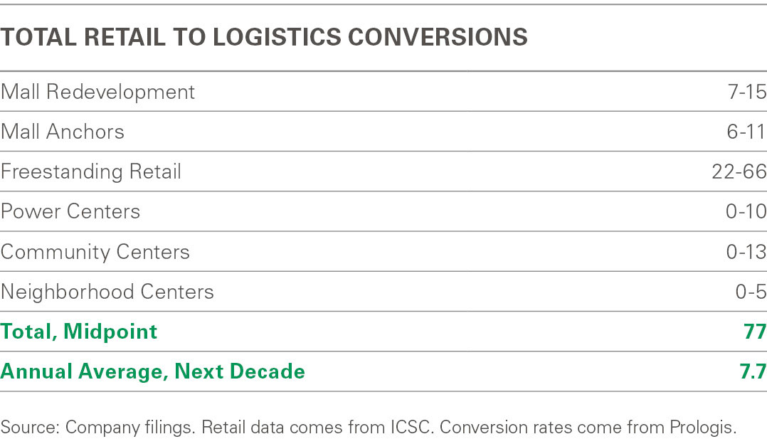 Market-1111_5_Total Conversions