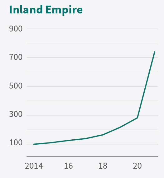 Prologis Rent Index Exhibit 6b