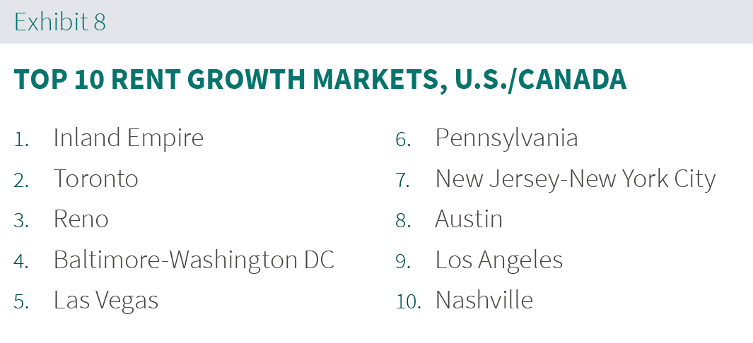 Prologis Rent Index Exhibit 8