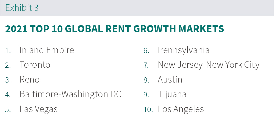 Prologis Rent Index Exhibit 3