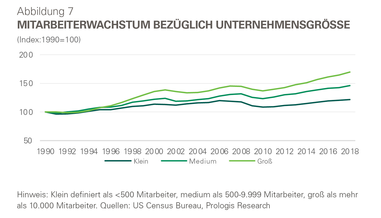 Infografik - Mitarbeiterwachstum bezüglich Unternehmensgröße