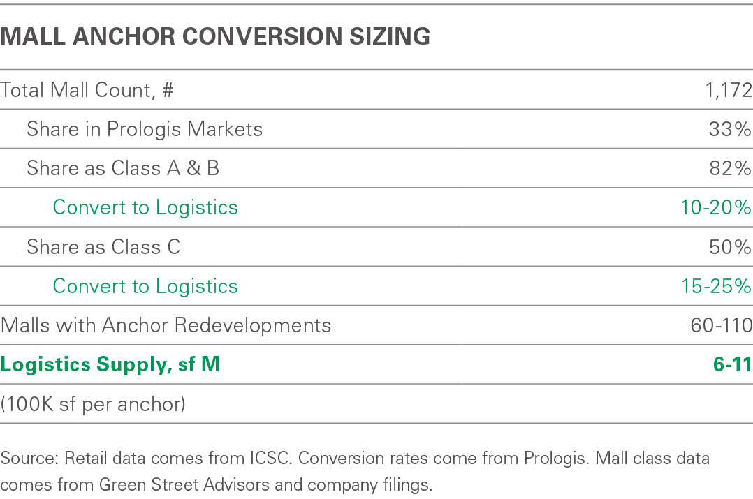 Market-1111_2_Mall-Anchor Conversion 1