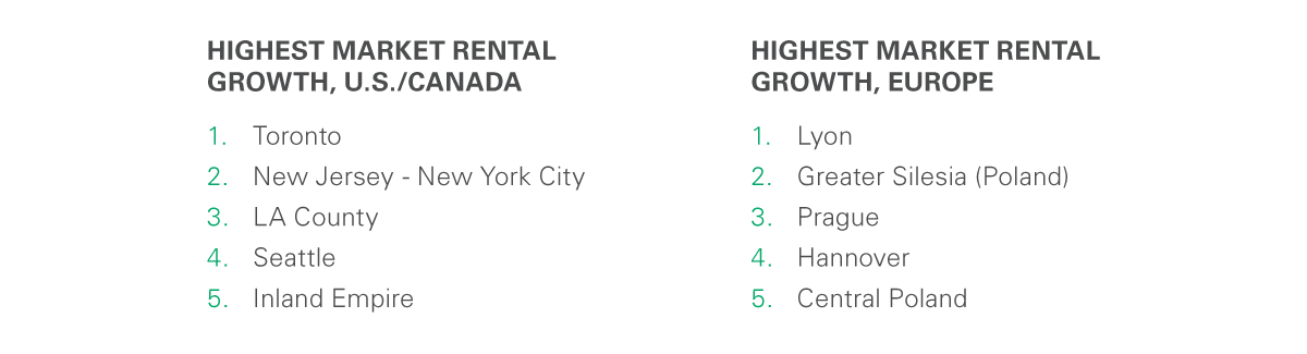 Exhibit 2 Rent Index 2019 Exhibit 2 Rent Index 2019