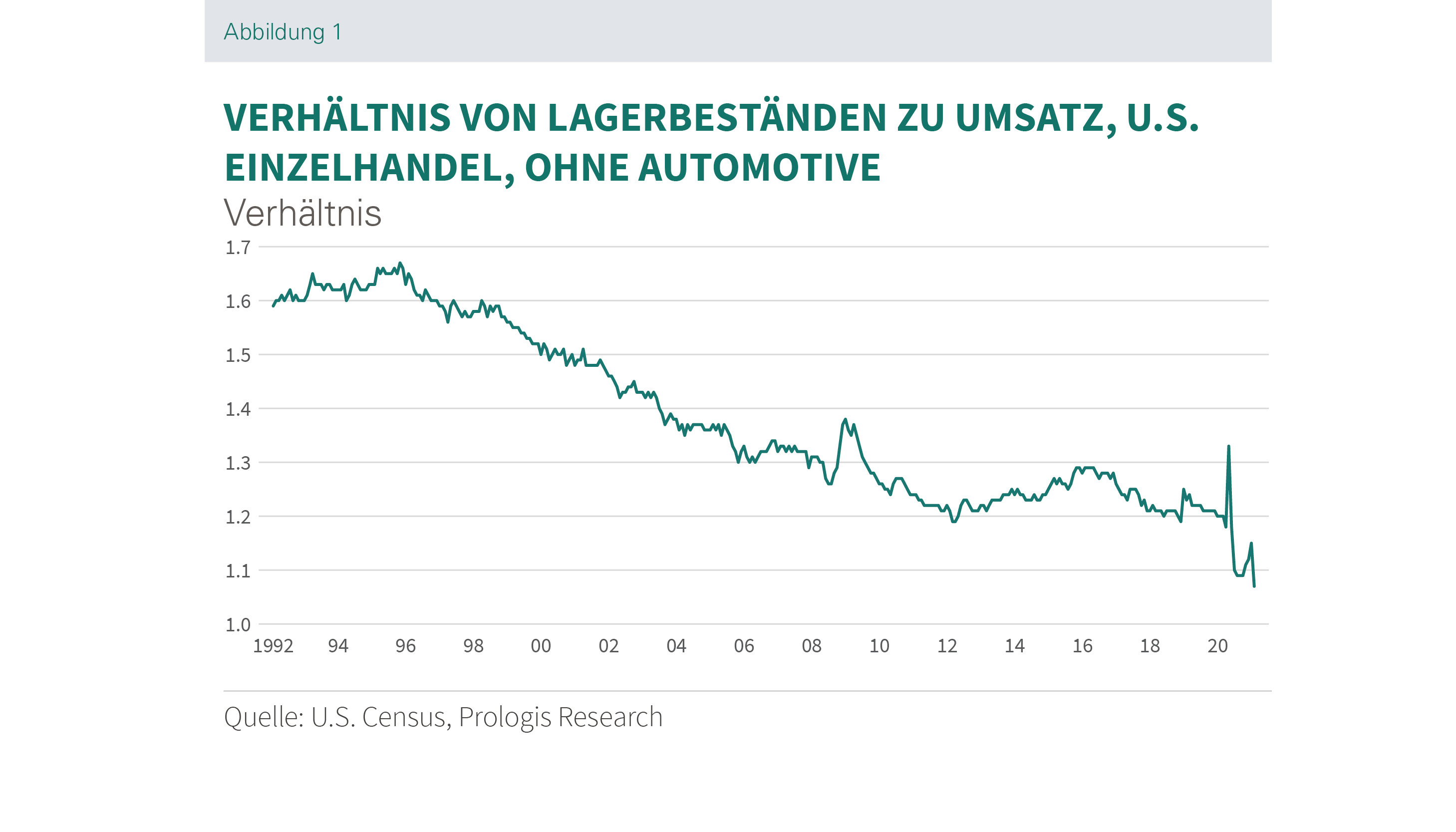 Disruption Abbildung 1