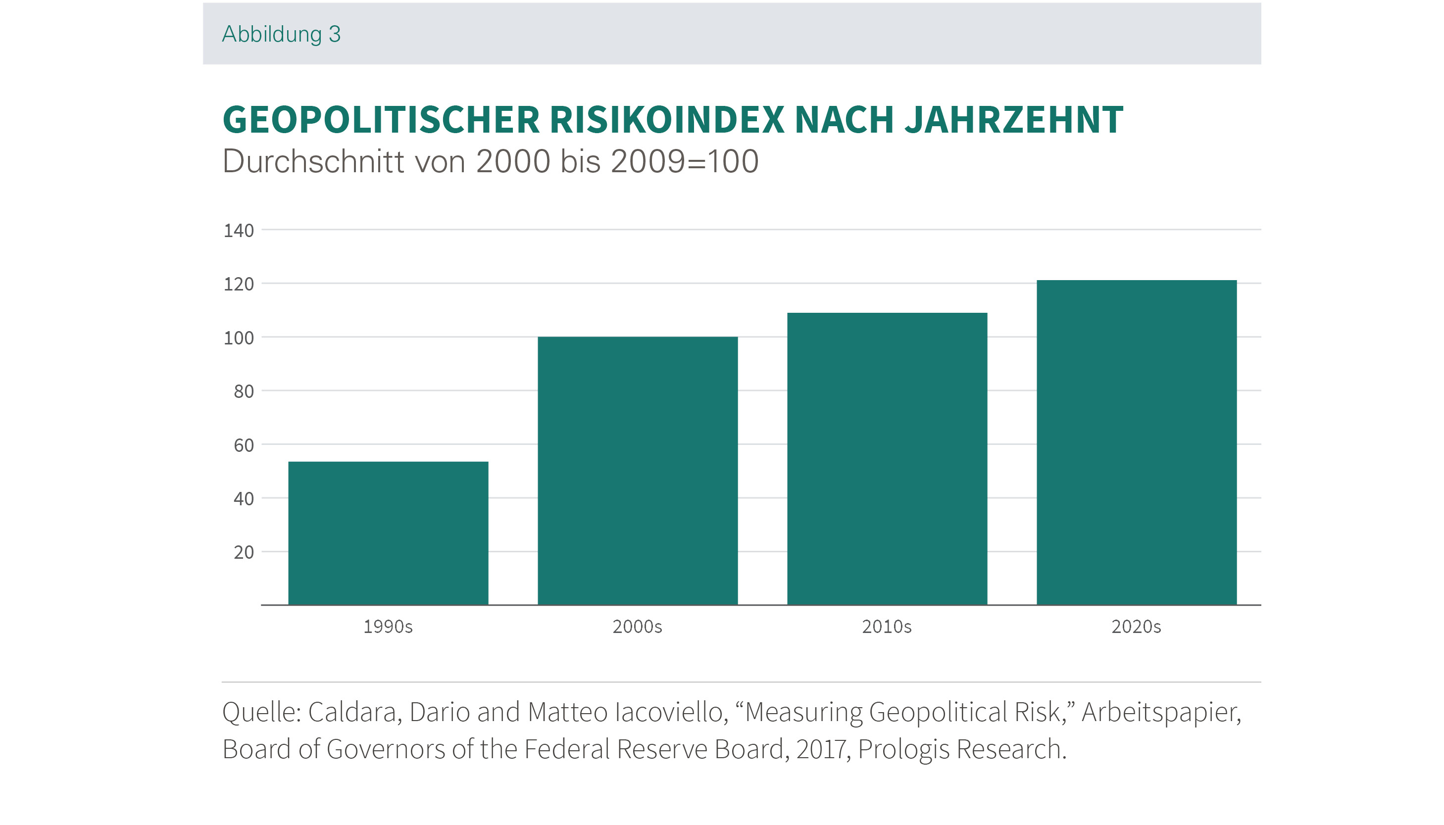 Disruptions Abbildung 3