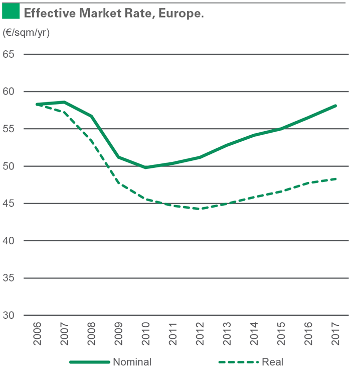 Effective Market Rate, Europe