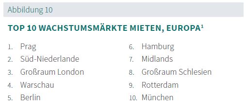 Prologis Rent Index 2022 Abb. 10