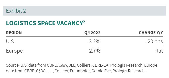 Prologis Rent Index 2022 Exb. 02