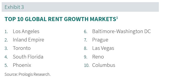 Prologis Rent Index 2022 Exb. 03