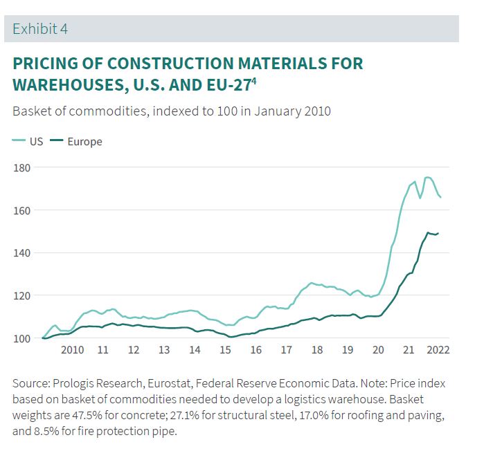 Prologis Rent Index 2022 Exb. 04