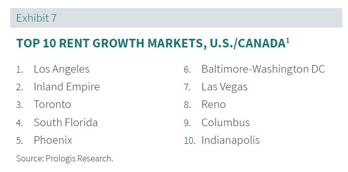 Prologis Rent Index 2022 Exb. 07