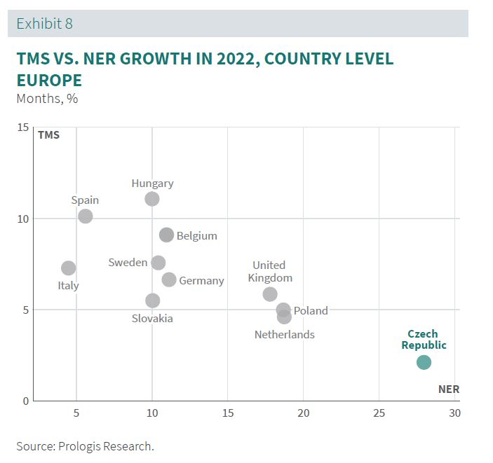 Prologis Rent Index 2022 Exb. 08