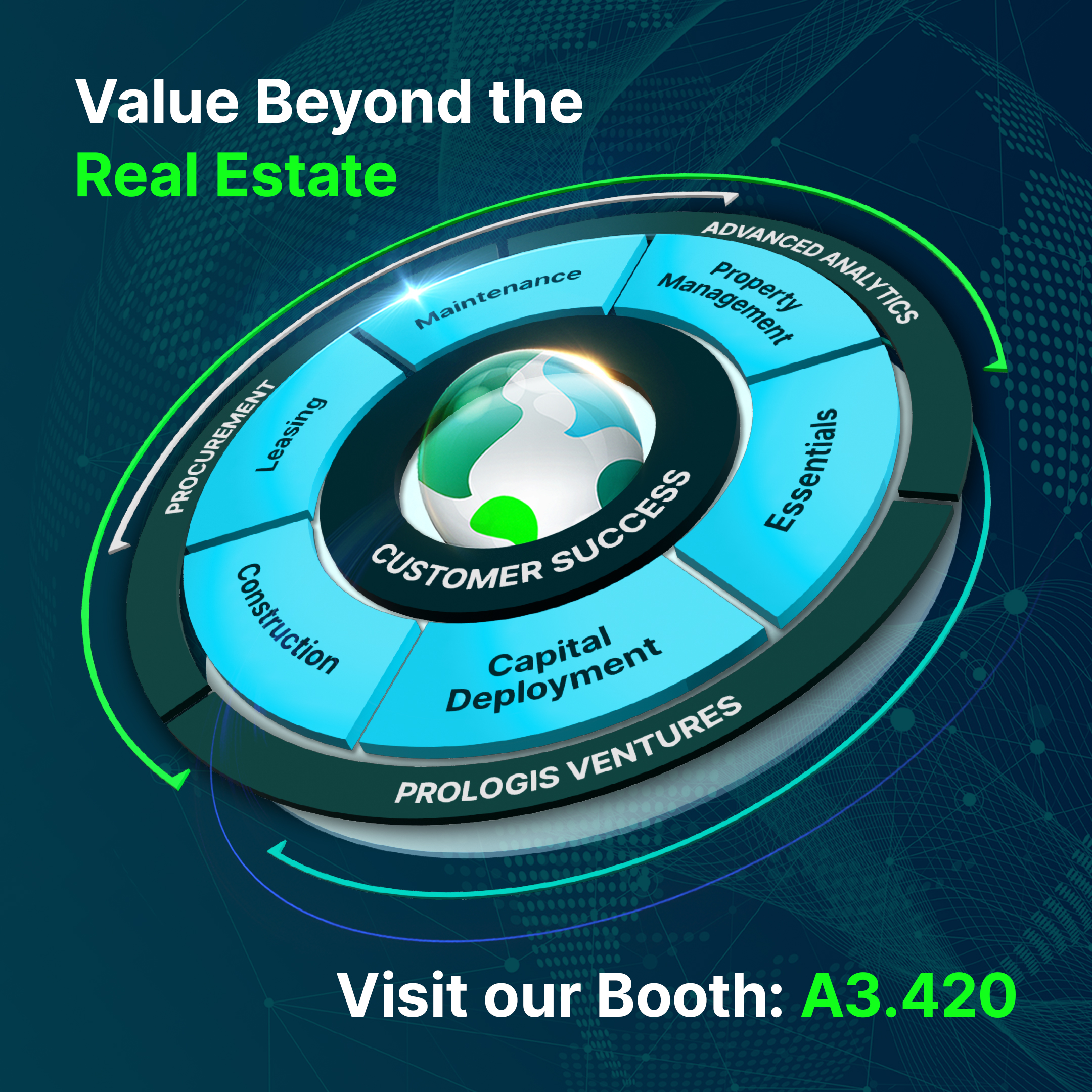 Prologis: Value Beyond the Real Estate Prologis: Value Beyond the Real Estate