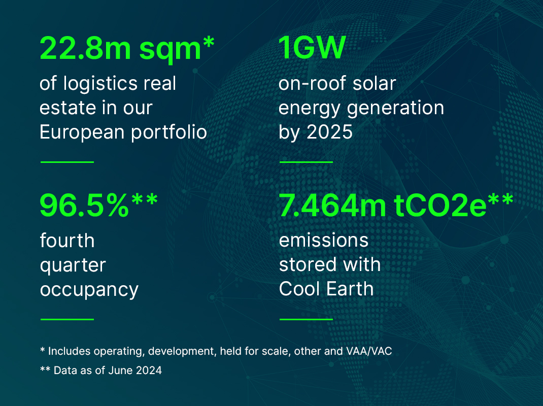 Prologis: Facts & Figures 2024 Prologis: Facts & Figures 2024
