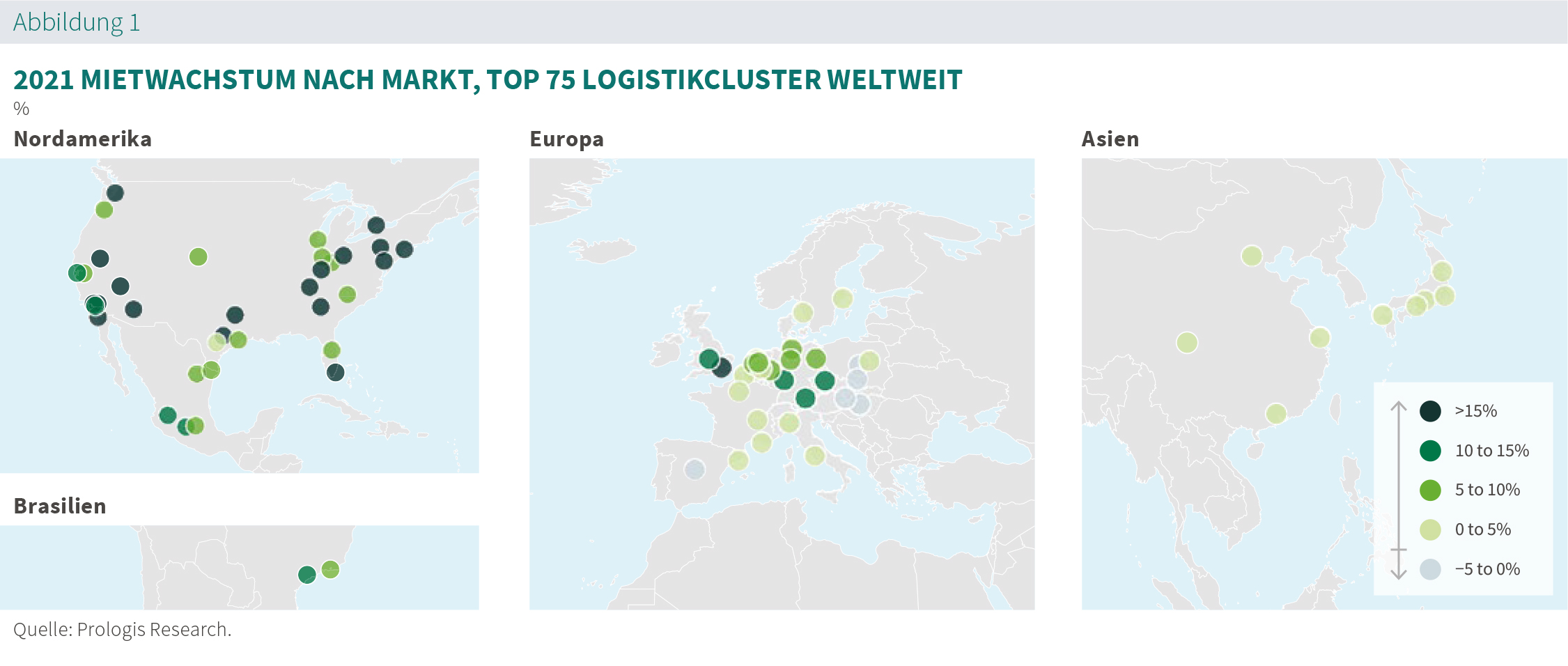Prologis Rent Index Abb. 1 Prologis Rent Index Abb. 1