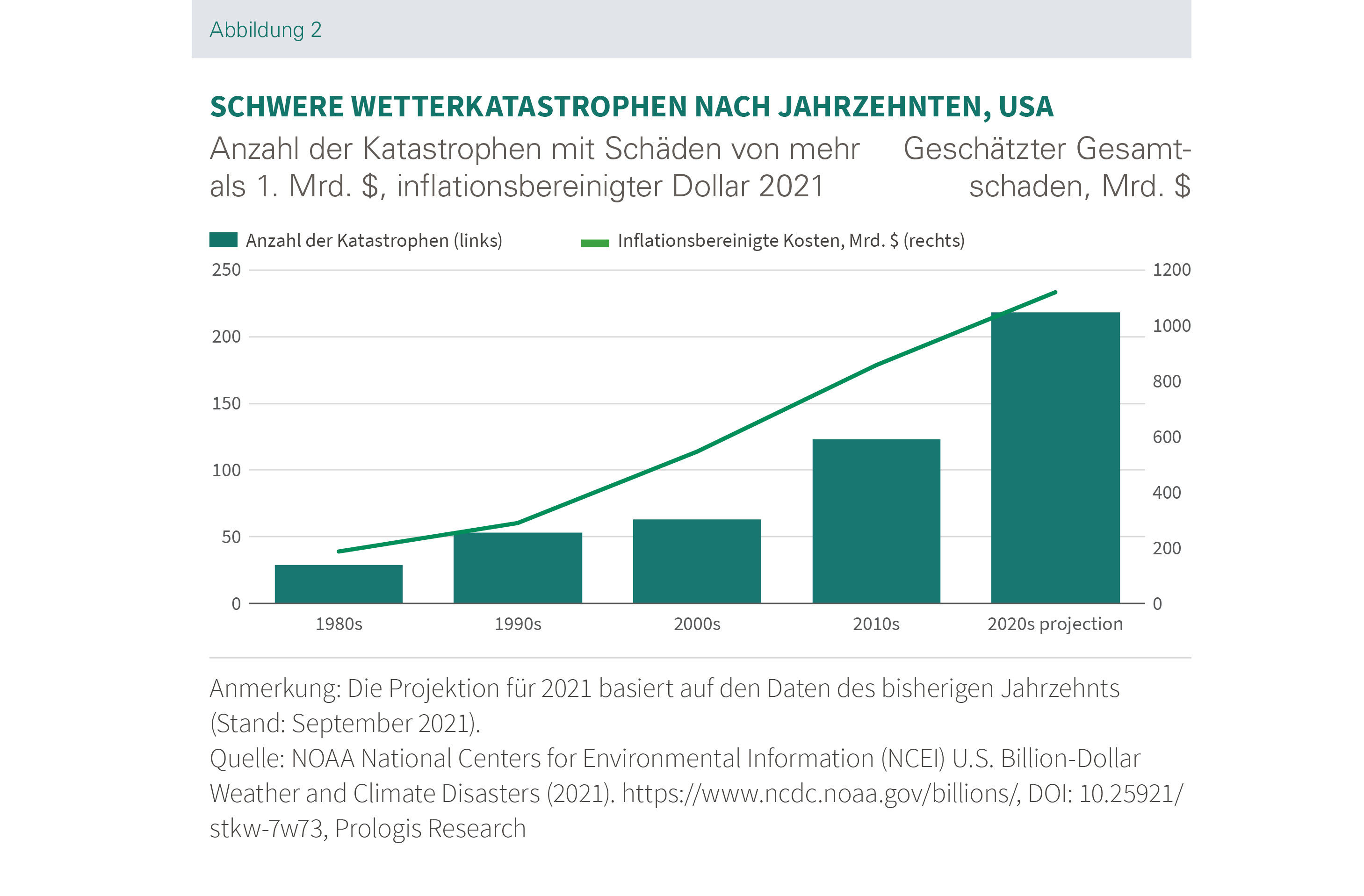 Disruptions Abbildung 2 Disruptions Abbildung 2