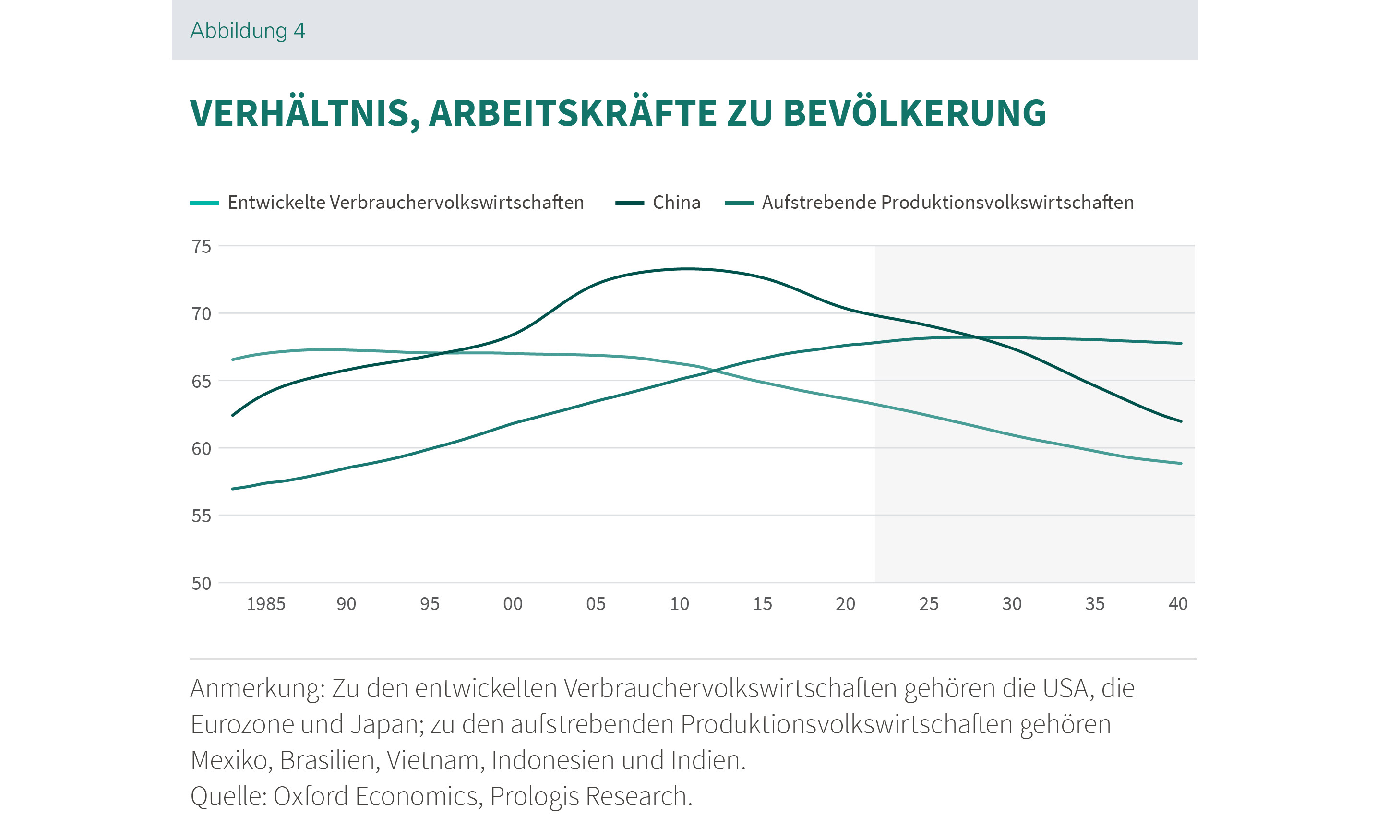 Disruptions Abbildung 4 Disruptions Abbildung 4