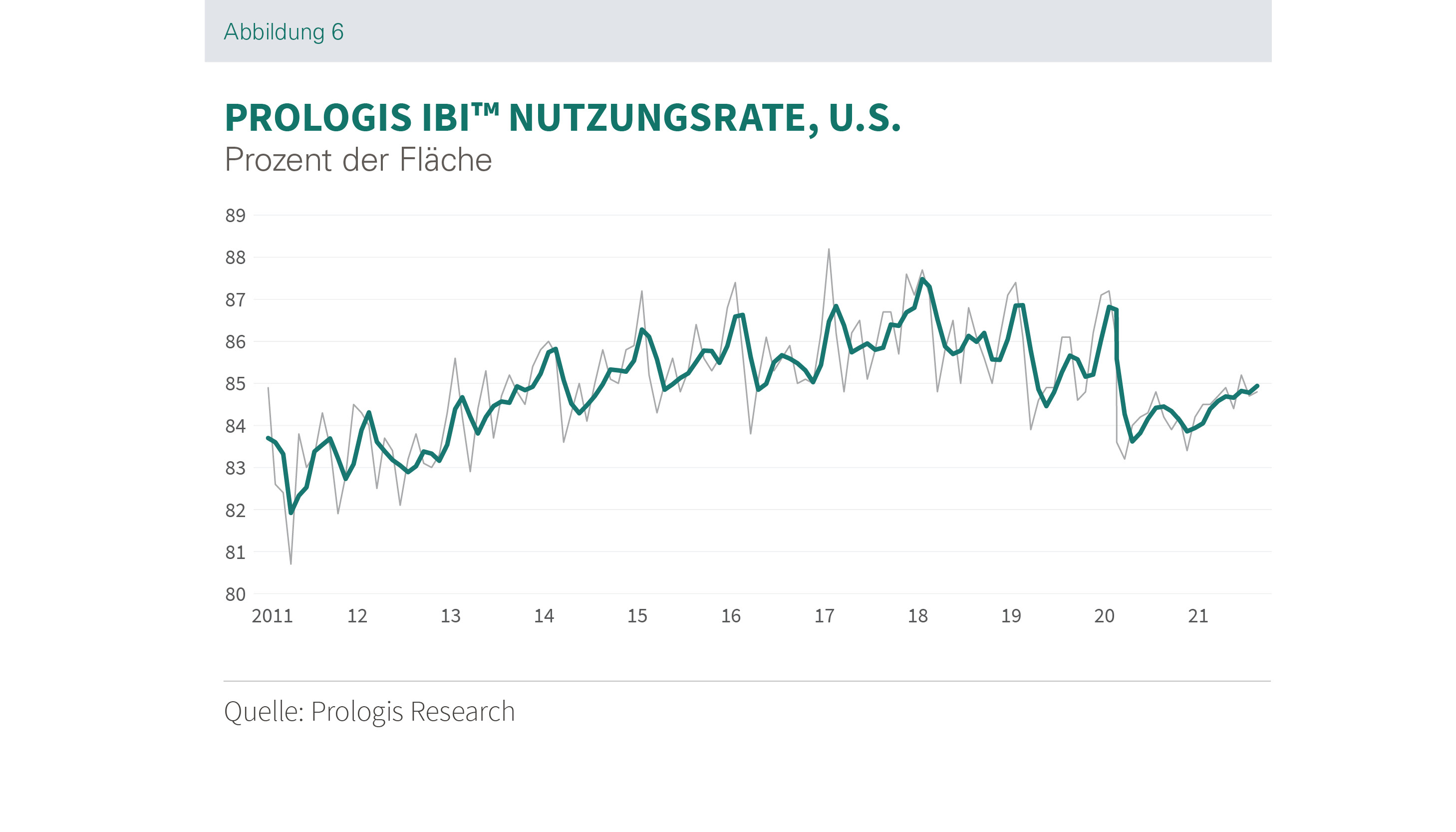 Disruptions Abbildung 6 Disruptions Abbildung 6