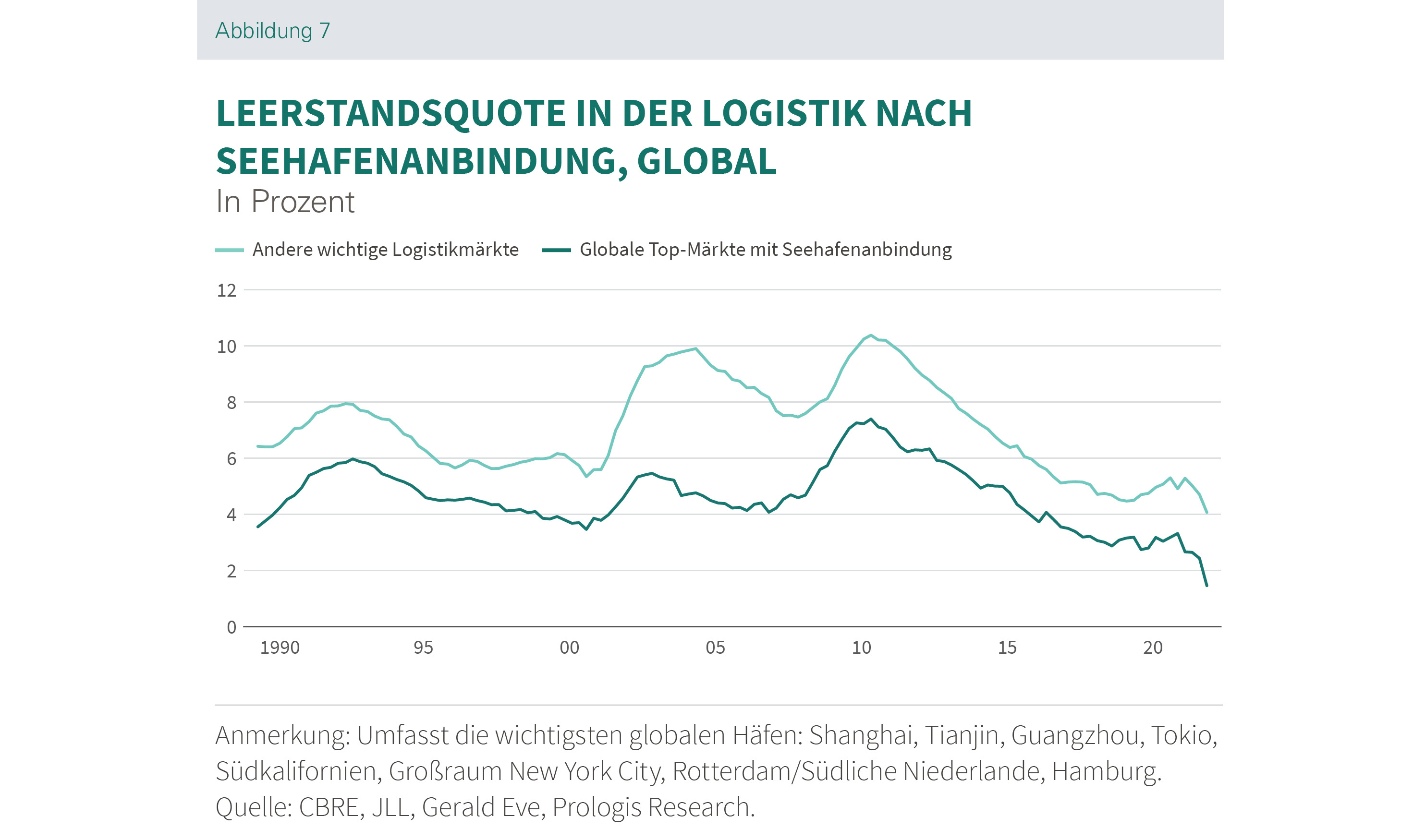 Disruptions Abbildung 7 Disruptions Abbildung 7